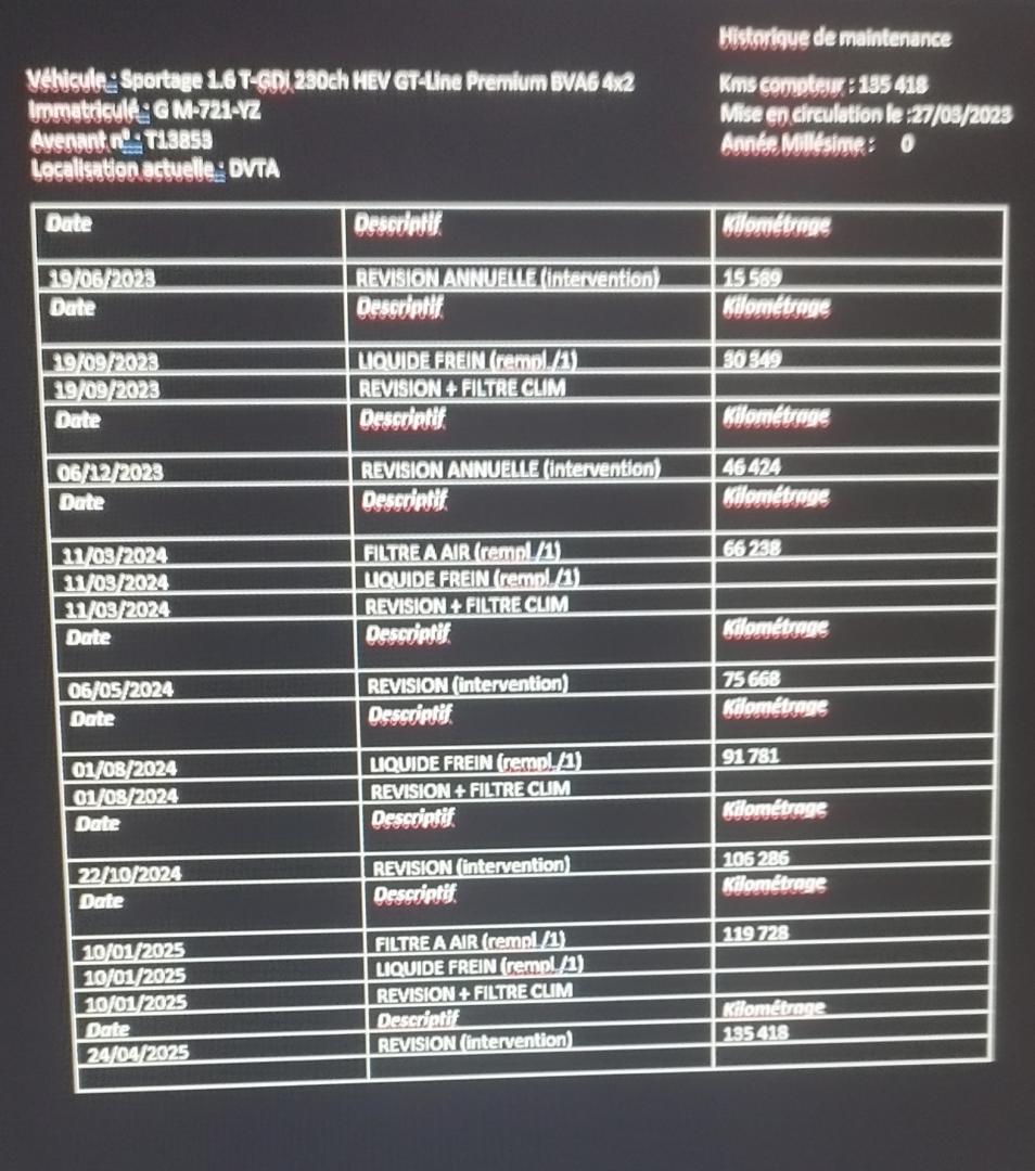 Cumpara/ Vinde online Kia Sportage 2023 SH, la cel mai bun pret pentru tine!